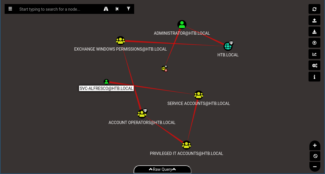 Path to Domain Admins from svc-alfresco